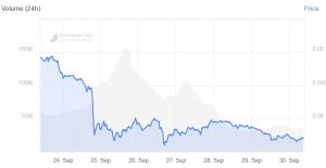 Cardano Price Drops 23% in a Week, Despite Platform&rsquo;s Announcements