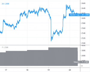 Bitcoin and Altcoins Showing Signs of Reversal