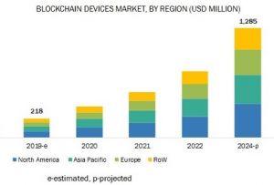 Get Ready for a Blockchain Device Boom
