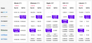 Bitcoin and Altcoins Continue To Follow Bearish Path