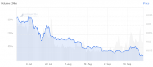 Justin Sun to Reschedule Lunch With Buffett as Tron Price Crashes 55%