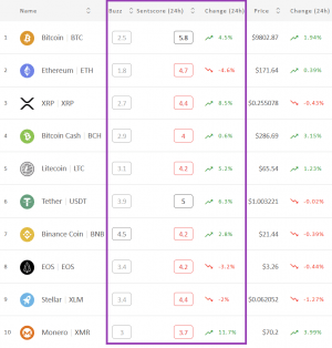 Crypto Market Sentiment Remains Neutral