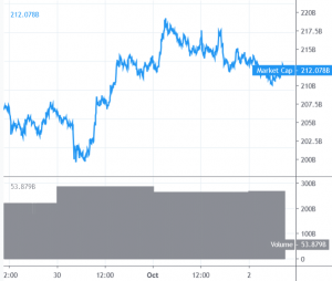 Bitcoin Price and Altcoins Struggle To Clear Key Resistances