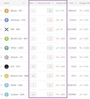 Crypto Market Sentiment Moves Higher within the Neutral Zone