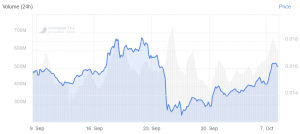 Tron Price is Up 11% in a Week, while the Cryptoverse Speculates Why
