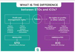 Bank of Lithuania Received 'Dozens' of Inquires About STOs
