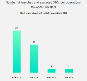 US Edging Ahead of China and Europe in this Crypto Sector