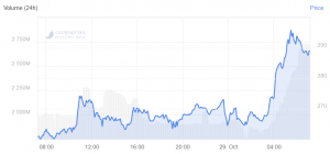 Bitcoin Cash Price Rallies on Bitmain Drama