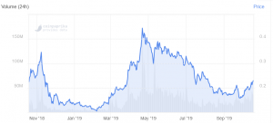 BAT Price Jumps on Brave&rsquo;s News of 8m Monthly Active Users