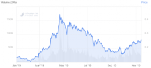 BAT Price Jumps 7% on Brave 1.0 Launch News