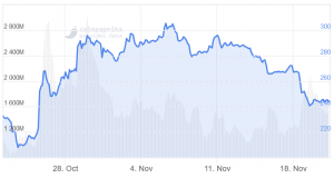 Bitcoin Cash Prices Enjoy Short-lived Recovery on USD 200m Fund News