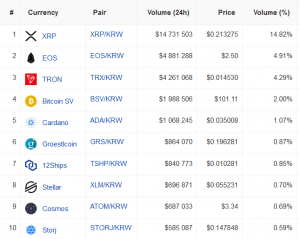 &lsquo;Hack&rsquo; Worries as USD 79m of Altcoins Transferred from Upbit Accounts
