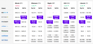 Bitcoin and Altcoins Hesitate But Further Losses Seem Likely