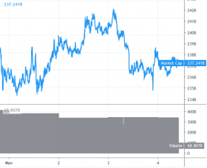 Bitcoin and Altcoins Could Correct Further Before Going Higher