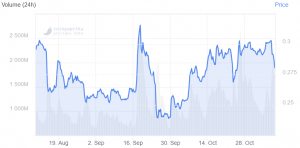 XRP Price Among the Worst Performers Today