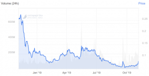 Stellar Price Jumps 20% after Foundation Burns Half of All Tokens