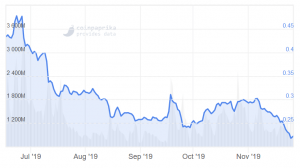In XRP, Ripple's Second MoneyGram Investment Would be 50% Pricier