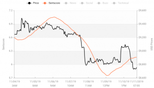Crypto Market Sentiment Slightly Down; BTC and TRX Hold Their Spots