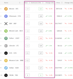 Crypto Market Sentiment Slightly Down; BTC and TRX Hold Their Spots