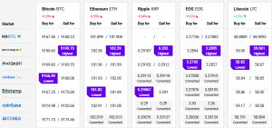 Bitcoin and Altcoins Could Correct Further Before Going Higher