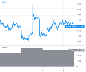 Bitcoin and Altcoins Aligning For Next Significant Move