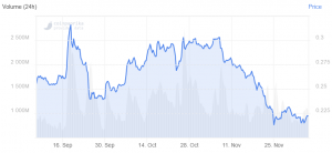 XRP the Best Performer Today; Ripple Dismisses Securities Suit Again