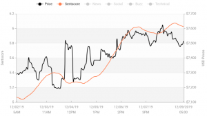 Crypto Market Sentiment is Finally Showing Signs of Recovery