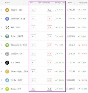 Crypto Market Sentiment is Finally Showing Signs of Recovery