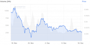 Cardano Price is Bearish Despite Testnet Activation