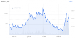 VeChain Price Jumps 20% on Classic Game Development News