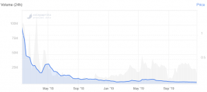 Hunt for XEM 526m Coincheck Hackers Intensifies, Several Men Suspected