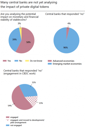 1.5 Billion People Might Have CBDC in Their Wallets in 3 Years