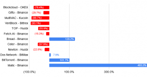 Disappointing IEOs, Up To USD 150M IPO, Bitcoin ETF Battles + More News
