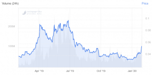 Cardano Surges as Commercialization is Ramped Up, Team Returns from Davos