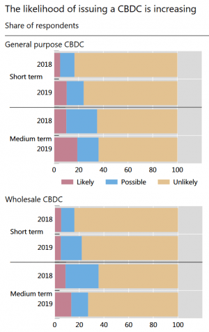 1.5 Billion People Might Have CBDC in Their Wallets in 3 Years