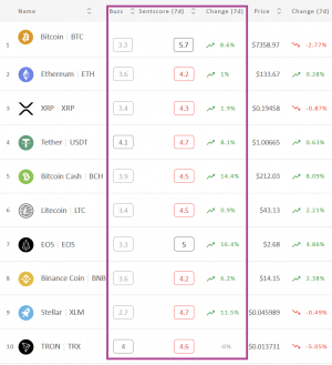 Crypto Market Sentiment is Back in Green