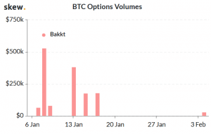 Mixed Sentiment as Analysts Look For Crypto Market Direction