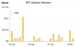 Mixed Sentiment as Analysts Look For Crypto Market Direction
