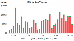 This is How "Bitcoin Only" Narrative Might Help Altcoins in 2020