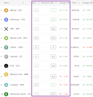 Crypto Market Sentiment Bounces Back; BTC, ETH, ADA in Positive Zone