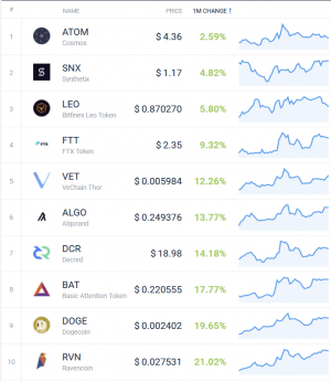 Coin Race: Top Winners/Losers of January; Winners Aplenty