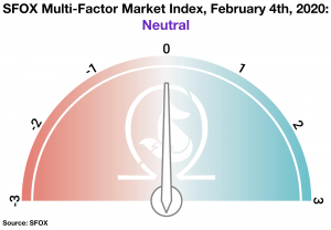 Mixed Sentiment as Analysts Look For Crypto Market Direction