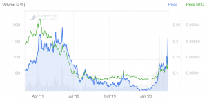 This Little-Known Top 100 Altcoin Shines Amidst Market Turmoil