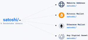Handshake Introduces a New Way to Send Your Crypto