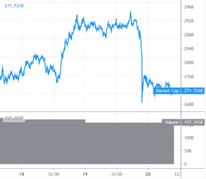 Bitcoin and Altcoins Bears Are Back In Driver&rsquo;s Seat