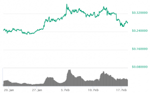 IOTA Closed for 6th Day, MIOTA up 4% on Remediation Plan
