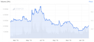 XRP Outperforms Broader Market as Price Flirts with Key Barrier