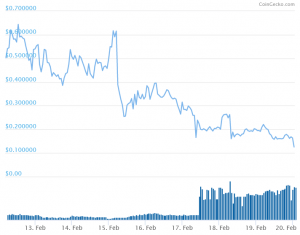Handshake Gets into Coinmine Ahead of Possible Listing on Coinbase