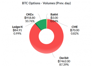 Mixed Sentiment as Analysts Look For Crypto Market Direction