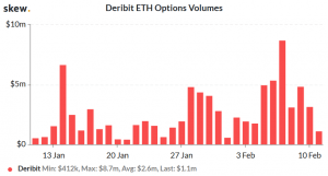 This is How "Bitcoin Only" Narrative Might Help Altcoins in 2020